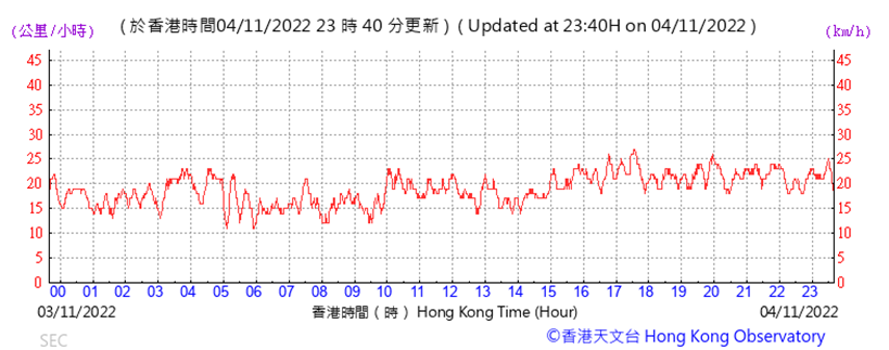 Chart
Description automatically generated